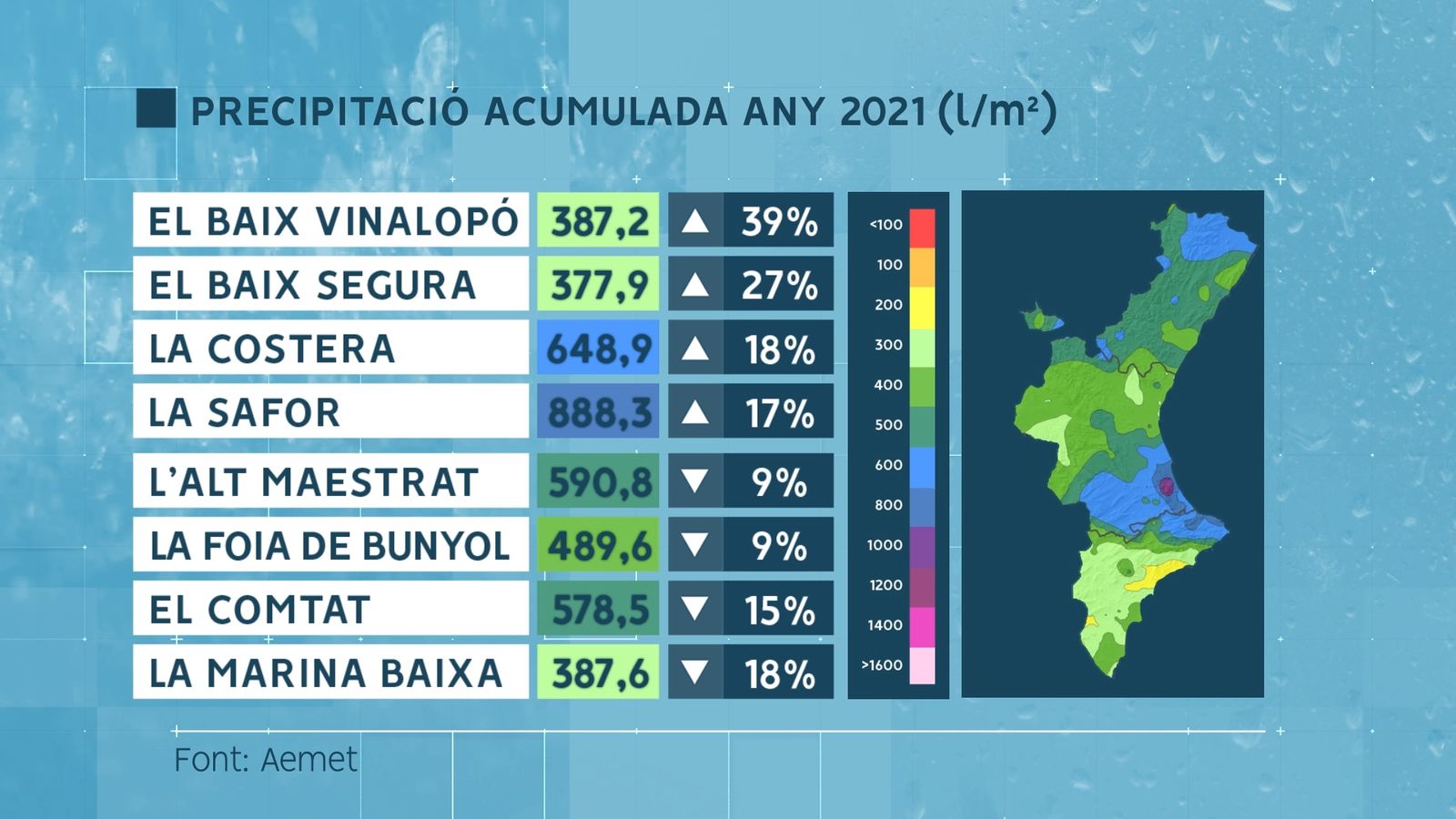 Precipitacions mensuals