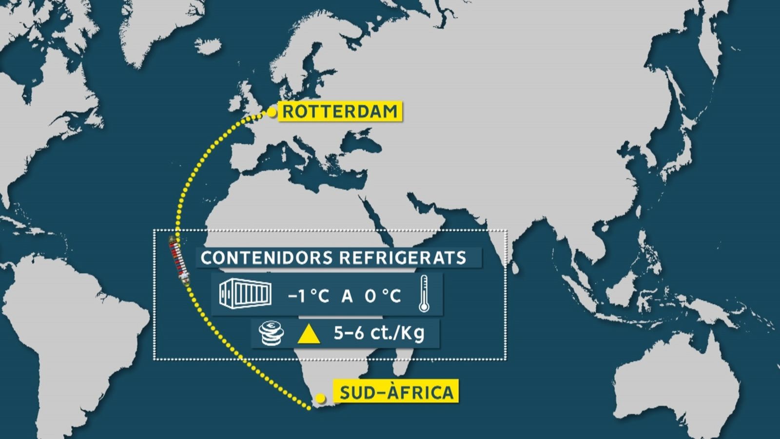 Els efectes del tractament en fred