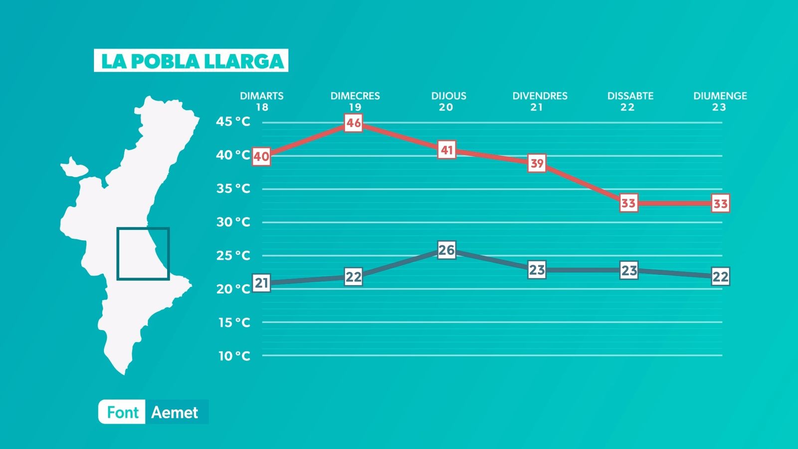 LA POBLA LLARGA