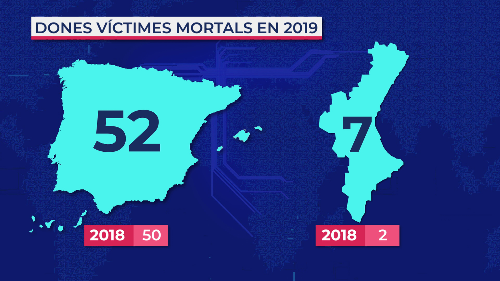 La Comunitat Valenciana, tercera autonomia amb més dones assassinades per violència masclista
