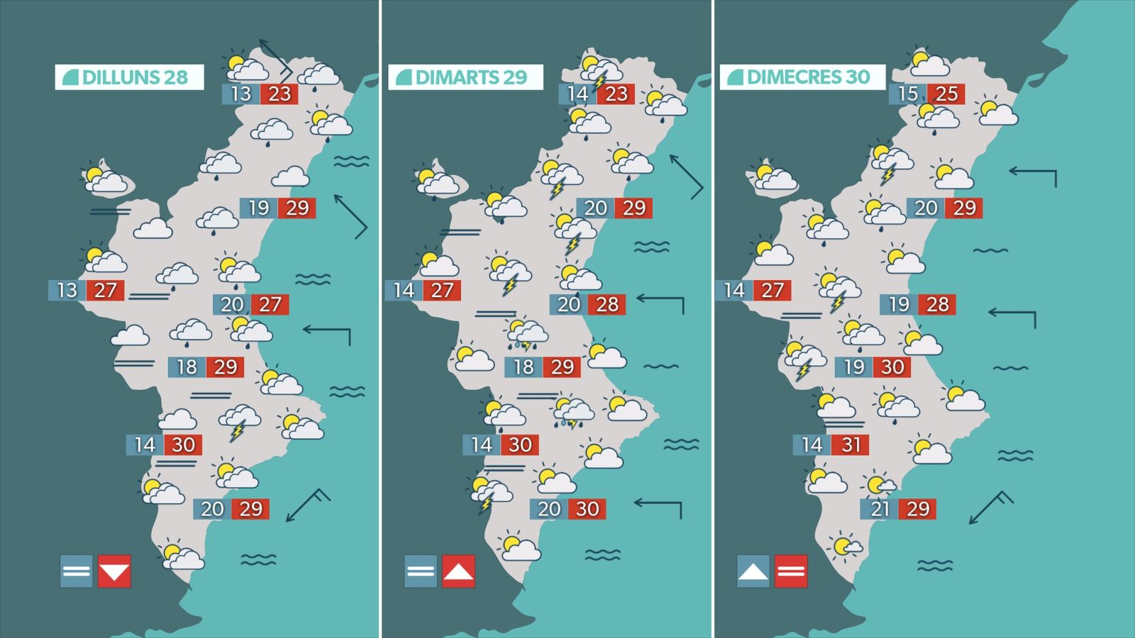 TRIPLE