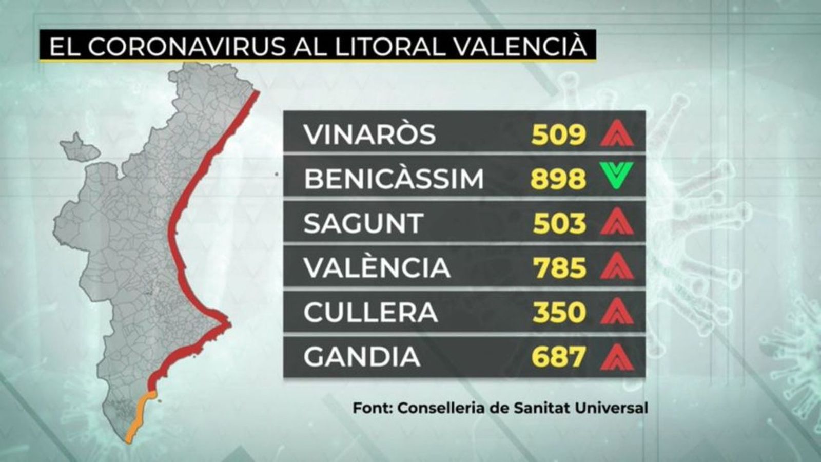 16.07.2021 | Les notícies del migdia