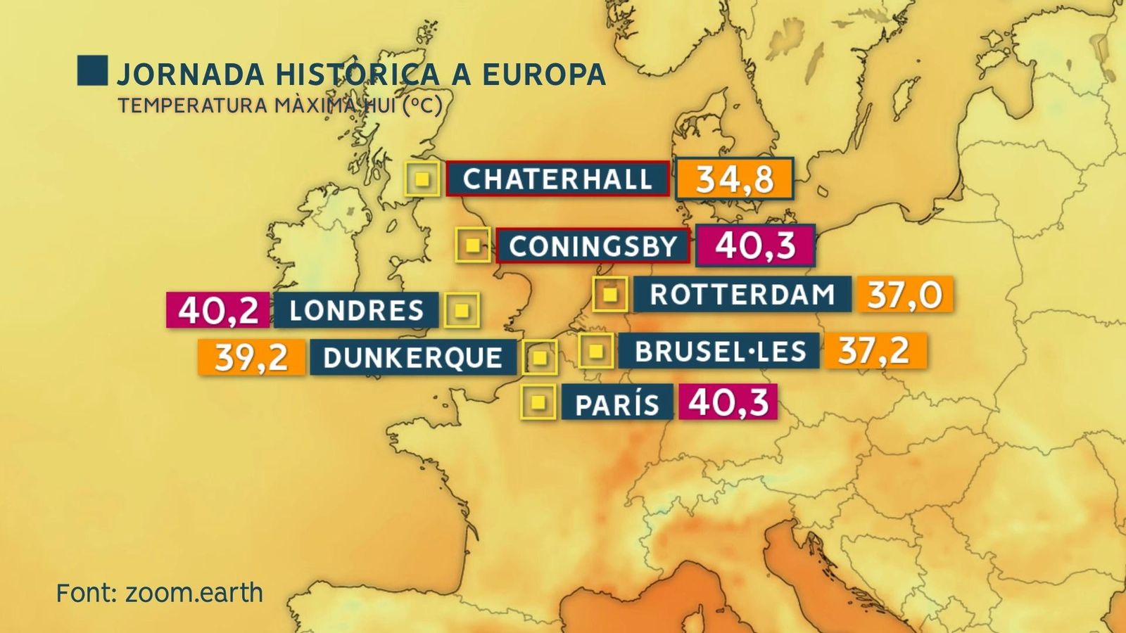 Jornada històrica a Europa
