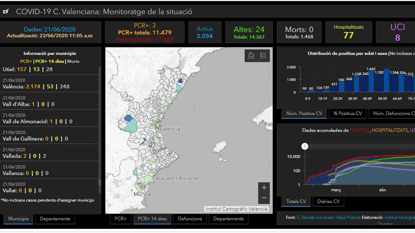 Captura del web de dades del coronavirus de la Generalitat