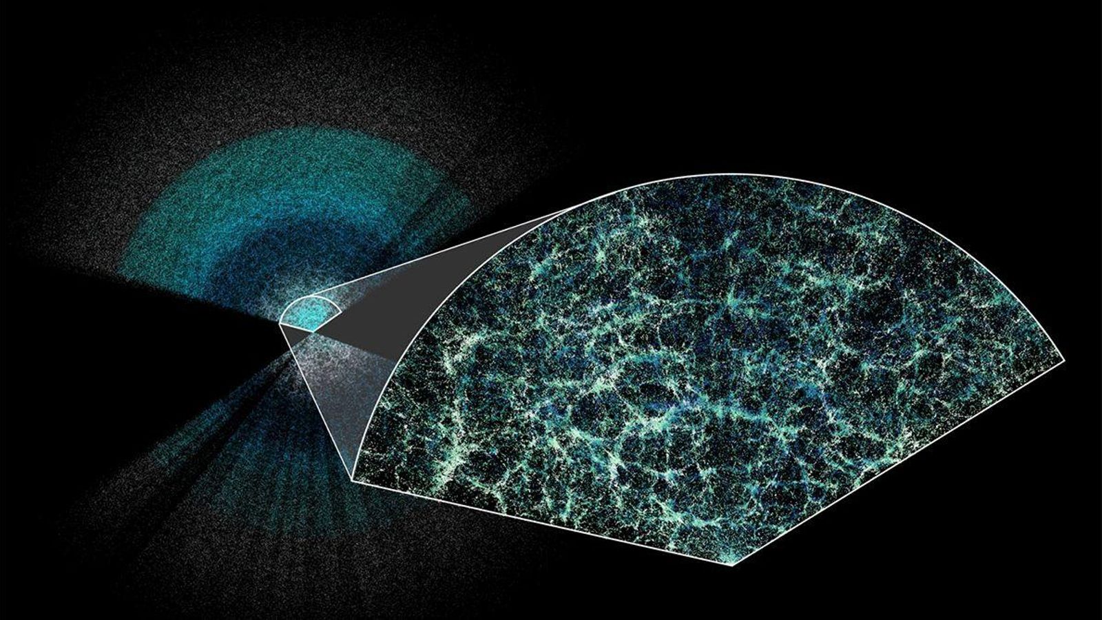 Mapa en 3D del cosmos