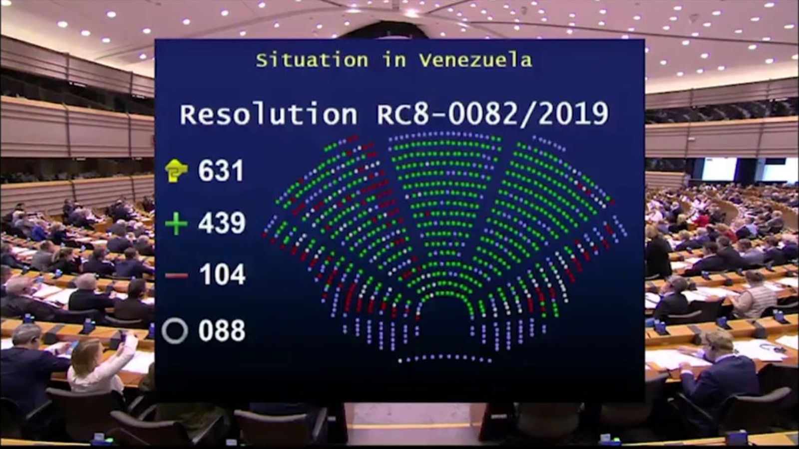 El text, que ha sigut consensuat pels grups Popular, Socialista, Conservador i Liberal, ha tirat avant per 439 vots a favor, 104 en contra i 88 abstencions