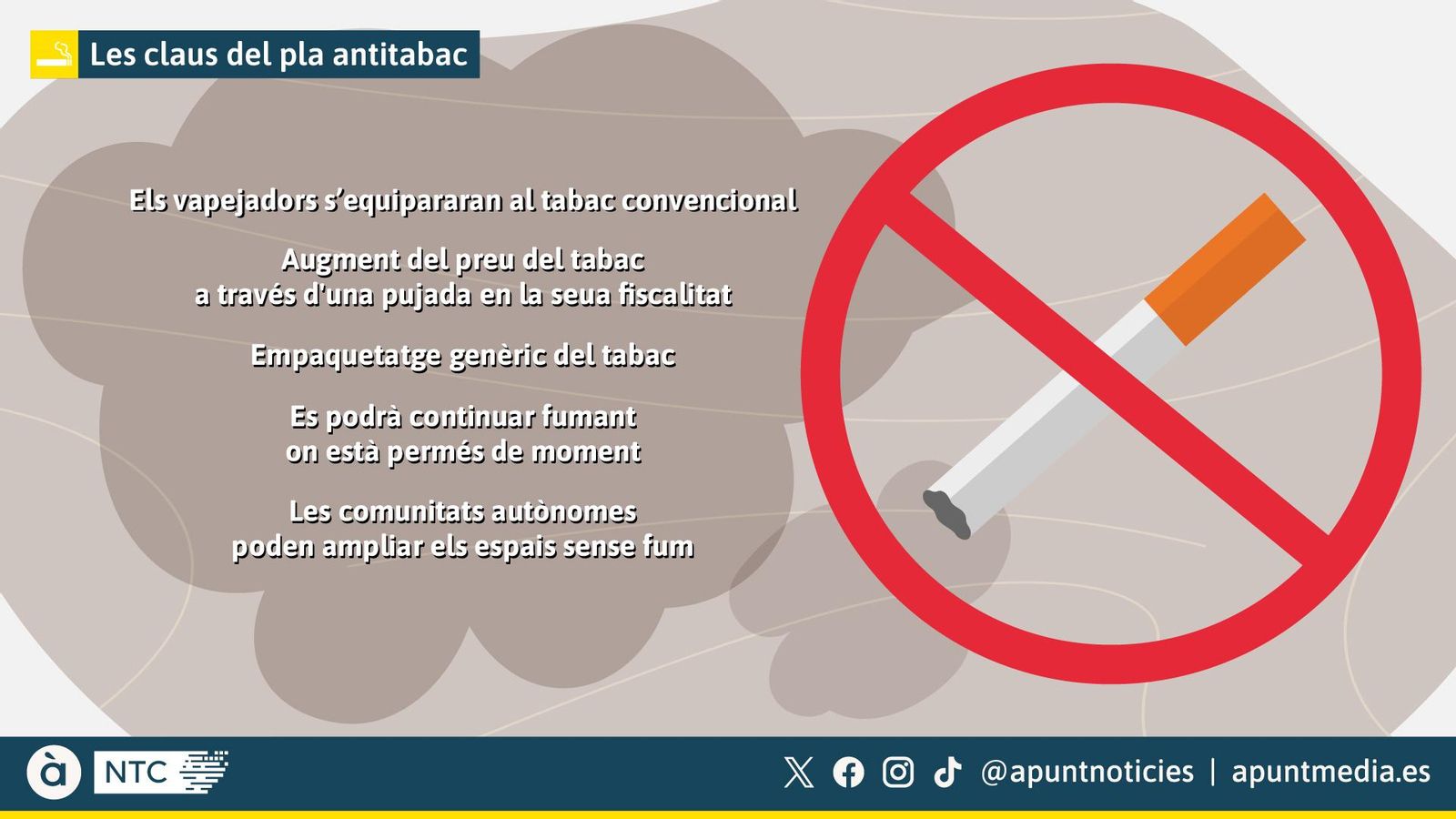 Les claus del pla antitabac