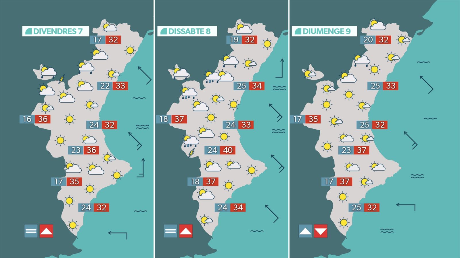 Previsió de l'oratge per als tres pròxims dies